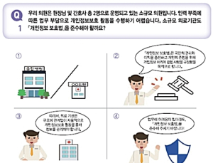 심평원, 올해 요양기관용 개인정보보호 상담사례집 발표