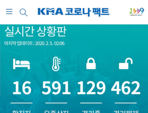 의협, 신종코로나 정보 알림 위한 ‘KMA 코로나팩트’ 앱 개발