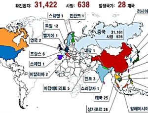 7일 전 세계 신종코로나 환자, 3만 명 훌쩍… 국내 24명