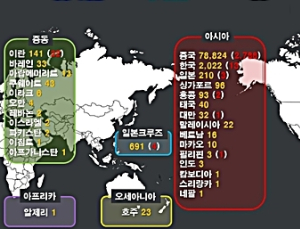 50개국 확진자 8만1135명… 한국도 2000명대 돌입