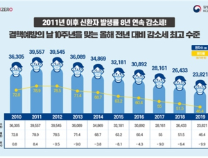 국내 결핵 신규환자 8년간 감소…지난해 2만3821명 집계