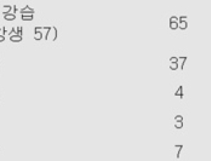천안 줌바댄스 코로나19 집단감염…강사→수강생→가족 전파 확인