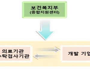 정부, 코로나19 진단키트 수출 허가 임상평가 지원