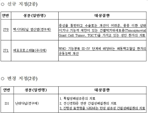 식약처, 항암제 2종 등 희귀의약품 지정하고 대상질환 추가
