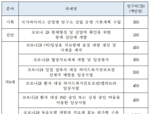 칼레트라·클로로퀸 등 코로나19 치료제 적용 임상시험 추진