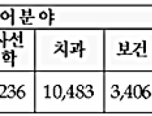 복지부, 14일까지 보건의료용어표준 고시 개정안 행정예고
