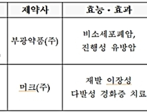 부광 ‘나벨빈연질캡슐’·머크 ‘마벤클라드정’... 심평원, 비용효과성 낮다 판단