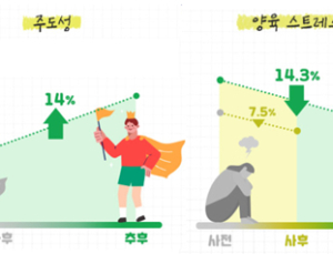 [제약산업] 사노피 “‘초록산타 상상학교’ 환아 주도성↑·부모 스트레스↓”