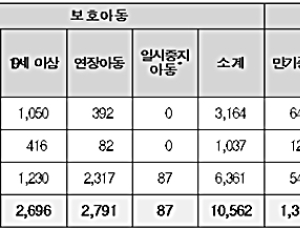 이른 홀로서기 보호종료아동 위한 금융교육 눈길