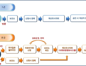 1014개 희귀질환 의료비지원, '온라인'으로 신청 가능해져