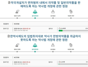 “일반의약품, 약사만 팔자” vs “한약제제, 한약사만 팔겠다”