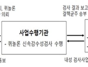 국내 현실 맞는 '다제내성 결핵' 진료지침 4판 발간
