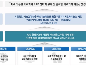 K-바이오 본격 육성…4개 부처 모여 '의료기기 연구개발사업' 시행