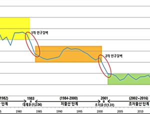 최악의 초저출산... 사상 첫 5개월 연속 인구 감소