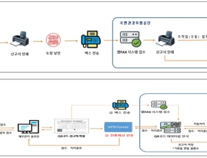 작년 귀속 개인사업장 사용자 연말정산, '공단신고' 클릭으로 신고