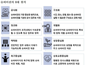 복지부, 취약계층 아동의 건강한 성장을 돕는 공공 슈퍼비전 첫 제도화