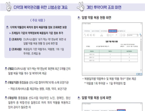 오늘 무슨 약을 먹는지 알려주는 ‘일별 약물 복용현황’ 서비스 개시