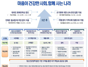 가정의학회 