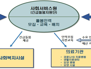 코로나19로 기존 돌봄 서비스 중단 땐 ‘긴급 돌봄’ 이용하세요
