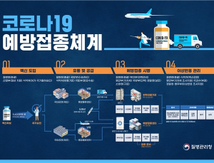 내달 '코로나 백신' 접종, 의료진·취약계층부터<br>9월 중 전국민 완료