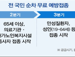 암환자도 '코로나 백신' 접종…만성질환 범위는 미정