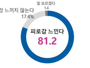국민 10명 중 8명은 