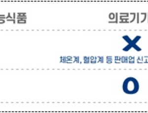 온라인 '중고거래' 때 알아야 할 것…'쓰던 의료기기' 위생상태 주의 필요