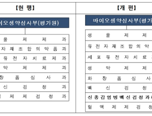 코로나19 백신 신속 접종 위한 ‘신종감염병백신검정과’ 신설