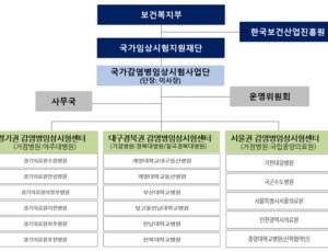 국내 '코로나19 치료제·백신' 3상 임상 진입 대비 지원체계 구축