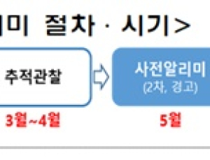 '프로포폴' 초과 처방 의사 478명에 사전알림…2차 경고 후 행정처분