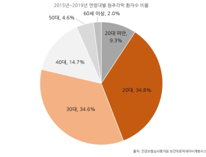 눈이 뾰족해지는 원추각막,  2030서 빈발...