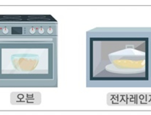 주전자 등 '유리 용품' 높은 온도서 장기간 사용시 부유물 발생 