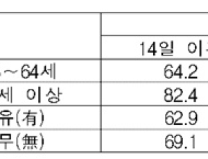 얀센 코로나 백신 효과 약 66%대…식약처 검증자문단 