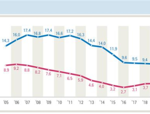 지난해 청소년 흡연⋅음주 감소...수면충족률은 크게 증가 