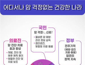 300만명 국가암데이터 구축… 정부, ‘암 걱정 없는 건강한 나라’ 만들겠다 