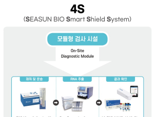 [의료기소식] 시선바이오 코로나19 신속진단키트, 서울대서 도입 外