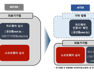 VR·AR 의료기기 ‘소프트웨어’ 심사만으로  허가한다