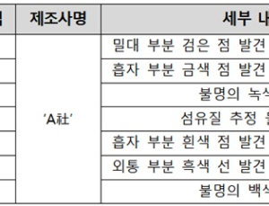 LDS 주사기 '이물 보고' 7건 신고…