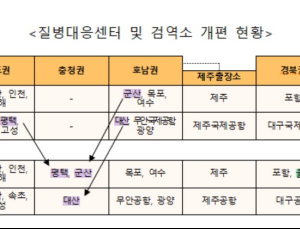 검역인력 53명 보강...상시검역체계 구축 