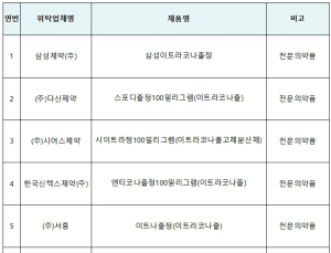 한올바이오파마 '안정성시험' 조작…수탁제조 6개품목 허가 취소