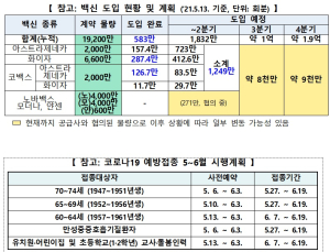 '코백스-AZ백신' 83.5만회분, 내일 인천 도착…'1·2차 접종' 활용