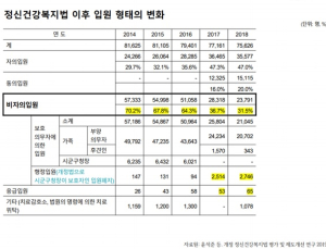 입원 어려워진 ‘정신질환자’ 범죄 증가…“국가 개입 필요” 