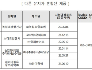 다른 유지 혼합 사용한 '크릴오일 100%' 표시 제품 적발