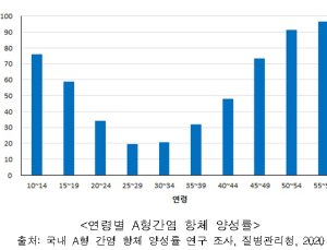 'A형간염' 환자 ↑…바이러스 검출 '수입 염장바지락살' 전국 공급
