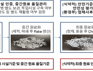 식약처‧환경부, '식품용 페트병' 재활용 사용 확대 추진