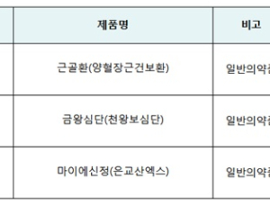 '한솔신약' 약사법 위반…근골환 등 제조 3개 품목 제조·판매 중지