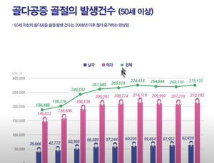 노인도 일하는 초고령사회 코앞...