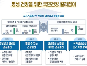 정부, ‘국가건강검진’ 신뢰성·검진결과 활용성 높이겠다 