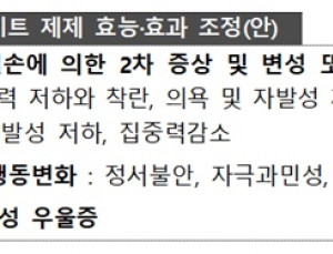 식약처, 콜린알포세레이트 제제 유효성 재평가…효과 범위 축소 조정