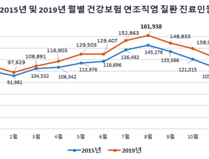 7~8월 가장 많이 발생하는 ‘연조직염'...예방법은?